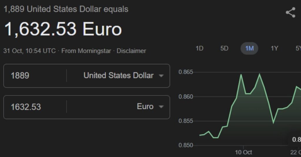 1889.00 US Dollar to EURO, 1889.00 JMD to US Dollar