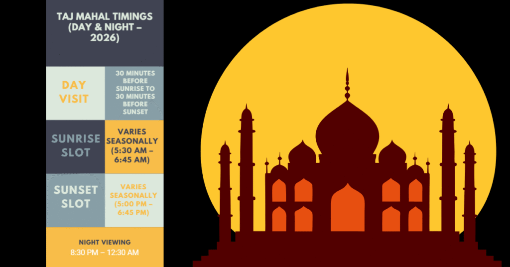 Taj Mahal Timings (Day & Night – 2026)